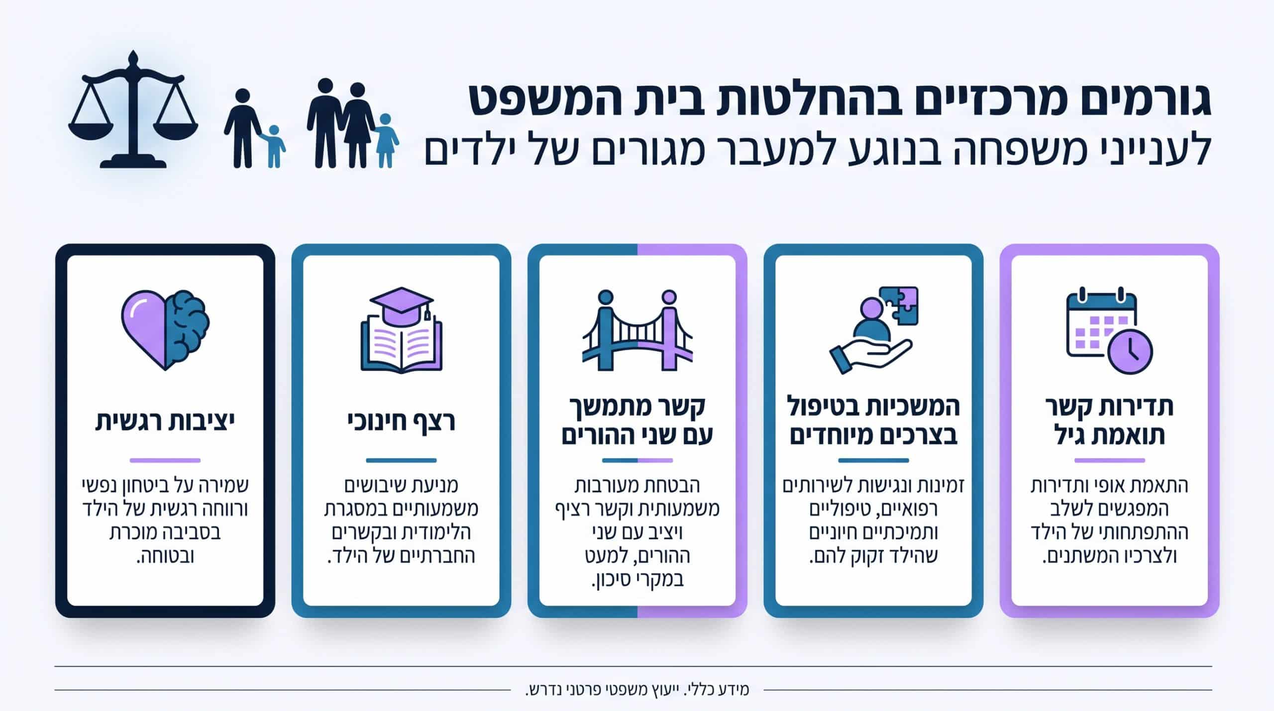 משמורת ומעבר דירה מרחוק: כל מה שחשוב לדעת על העתקת מקום מגורים עם ילדים