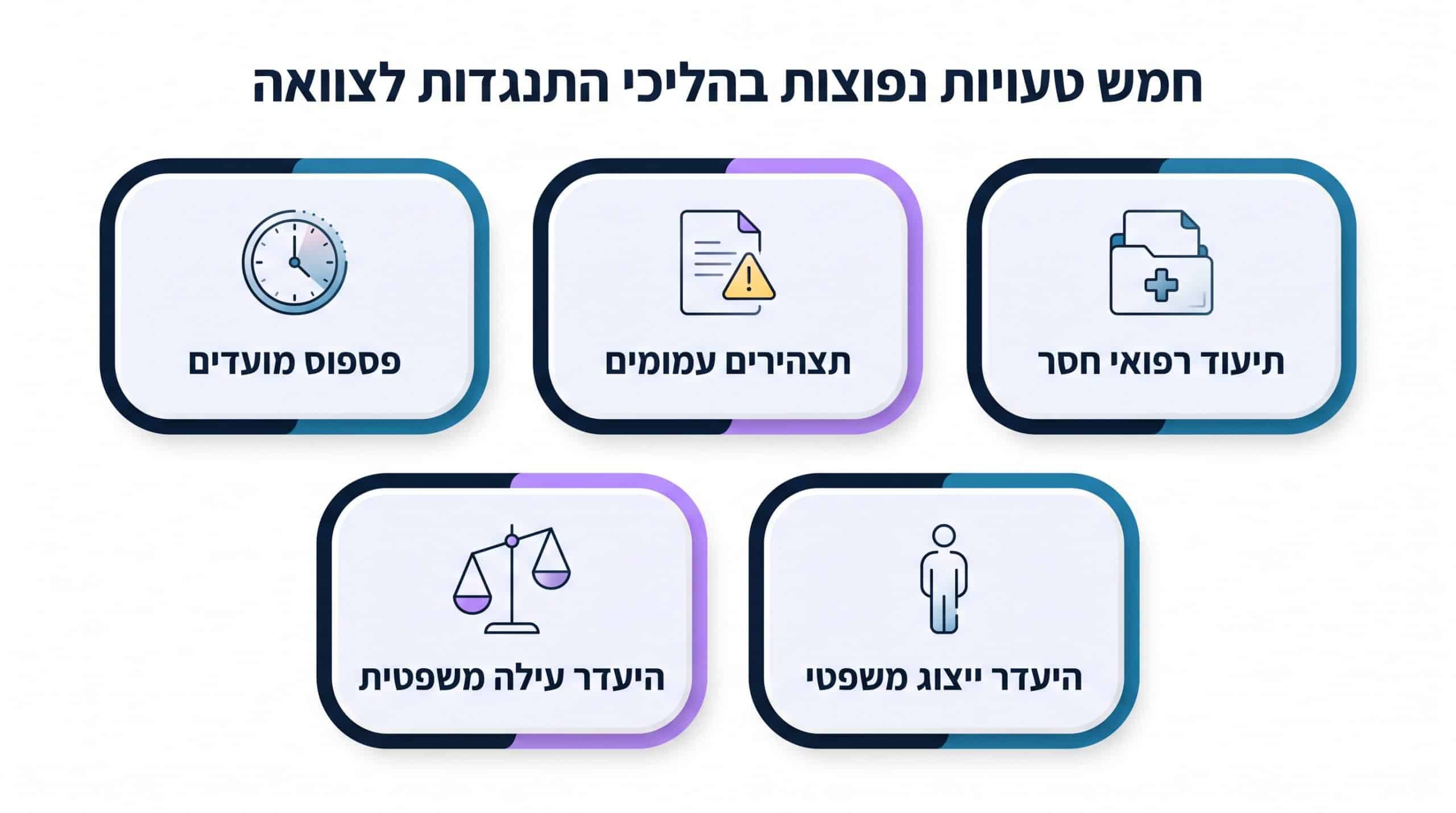 טעויות נפוצות שמכשילות התנגדויות לצוואה