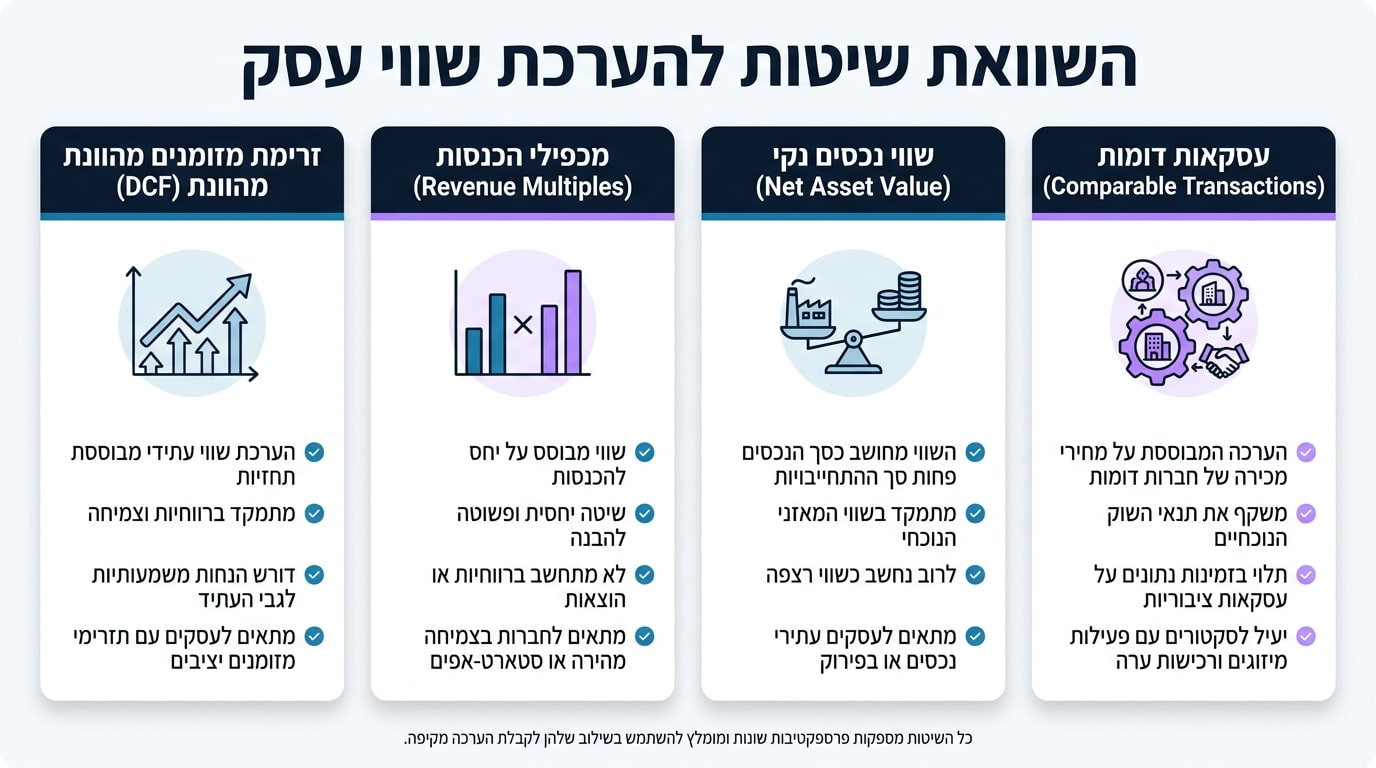 מנגנוני הערכת שווי עסק והגנה על חובות בגירושין