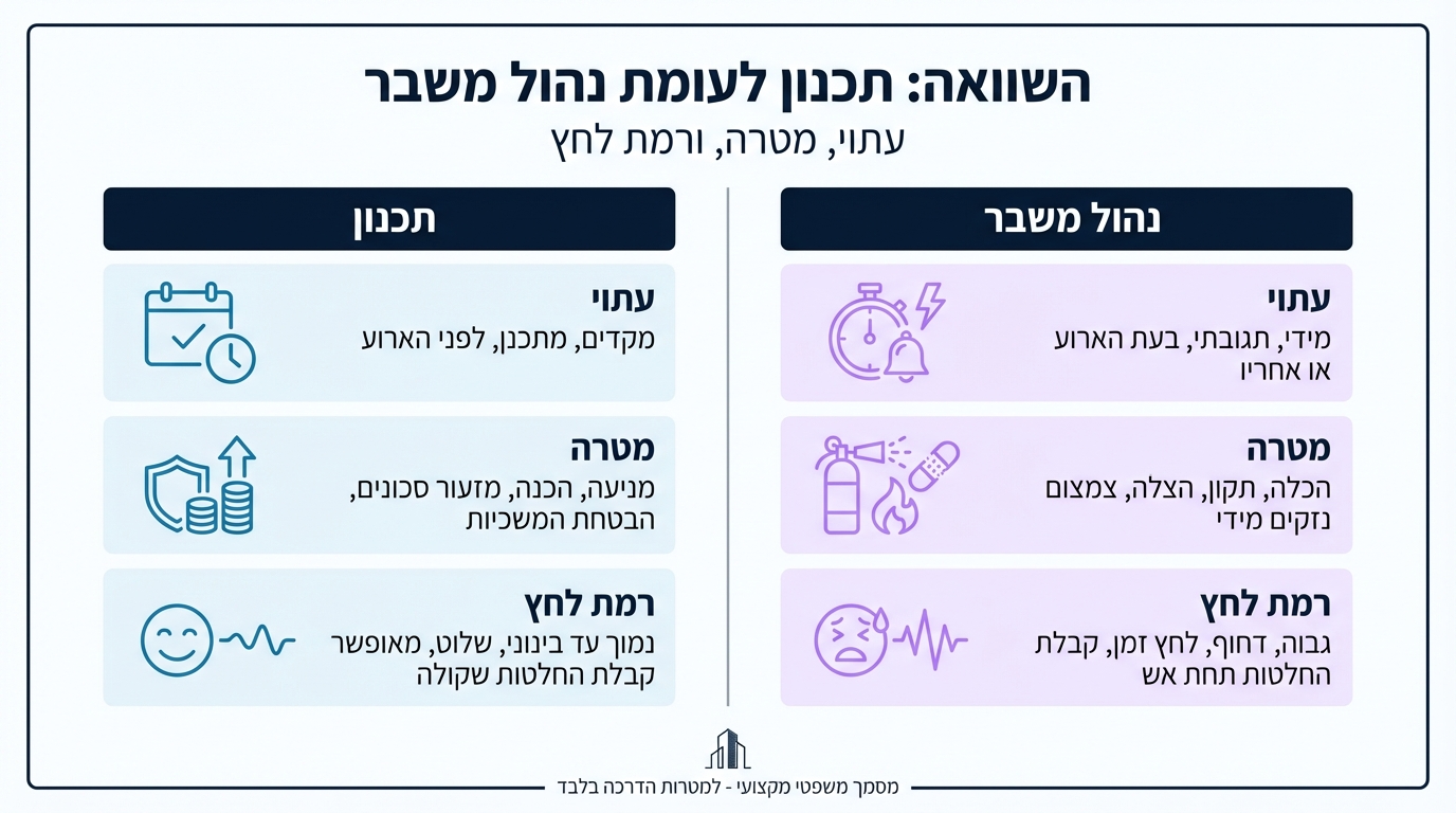 השוואה בין הסכם ממון להסכם גירושין