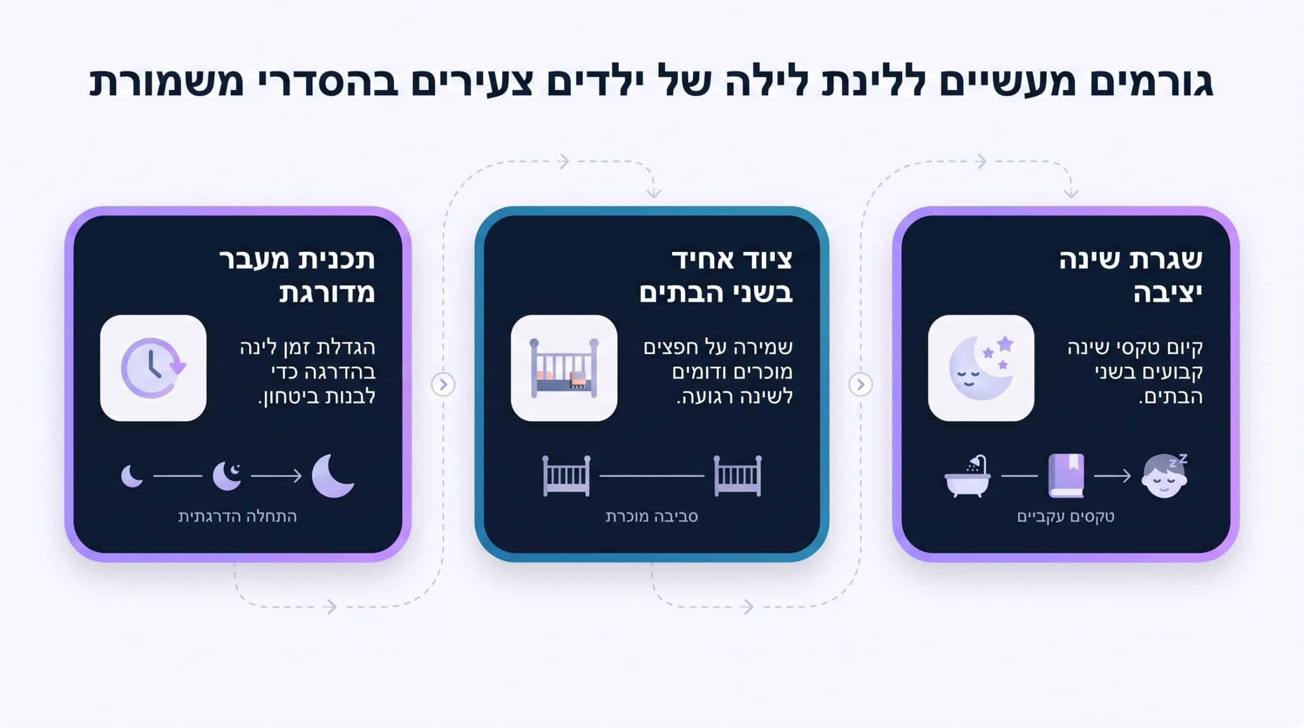 משמורת תינוקות וגיל הרך בגירושין: כל מה שצריך לדעת