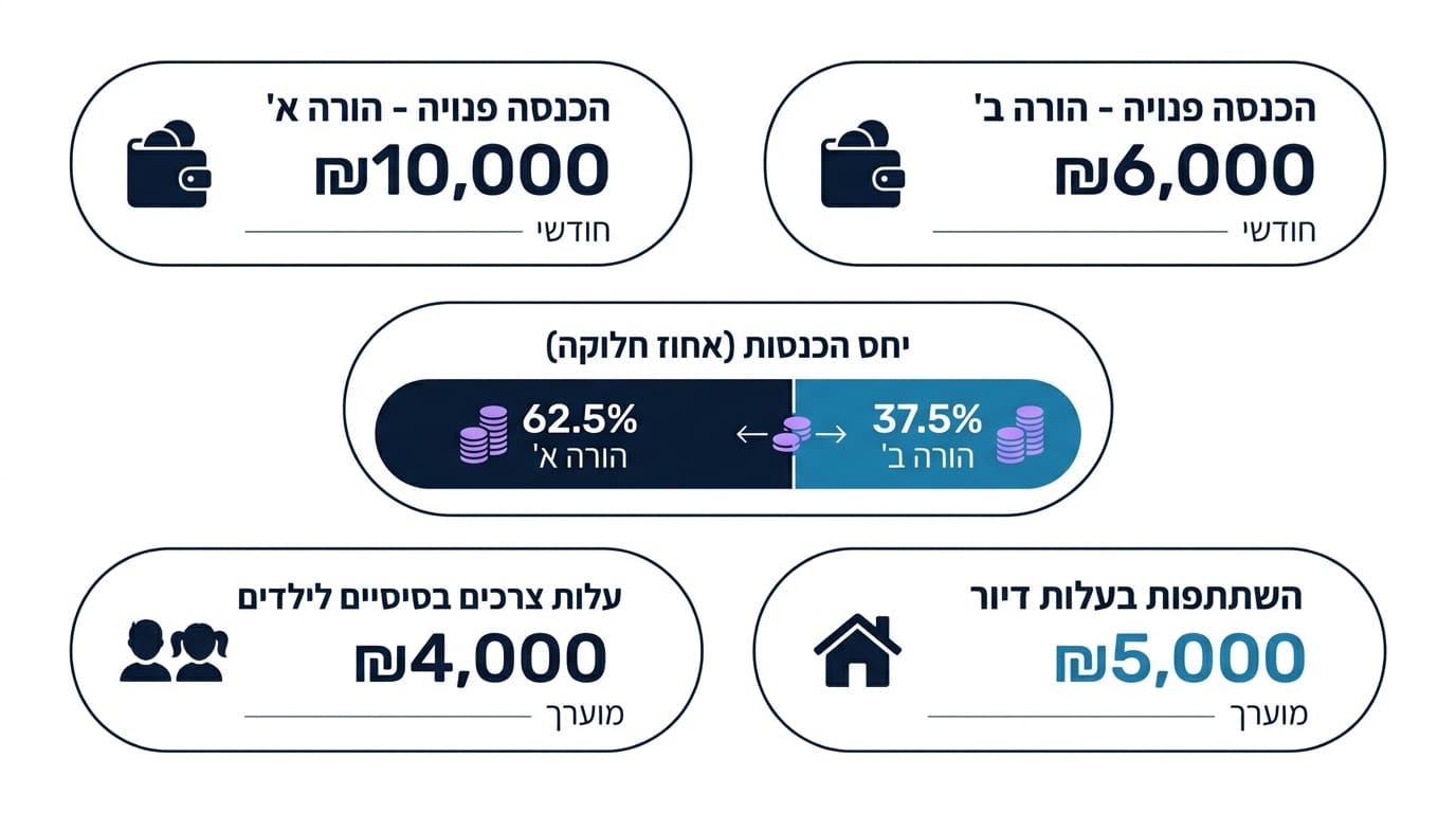 האם קיימת טבלת מזונות ילדים רשמית בחוק