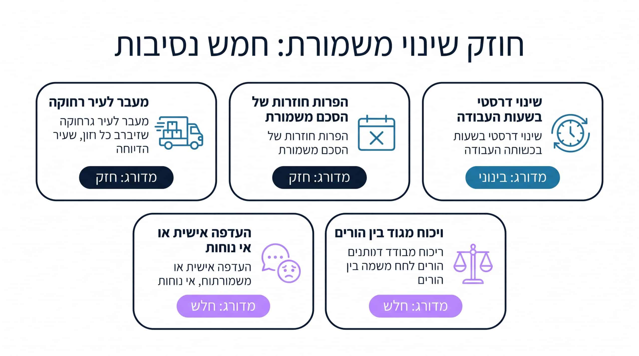 בקשה לשינוי הסדרי משמורת: מדריך משפטי על שינוי נסיבות והעברת משמורת