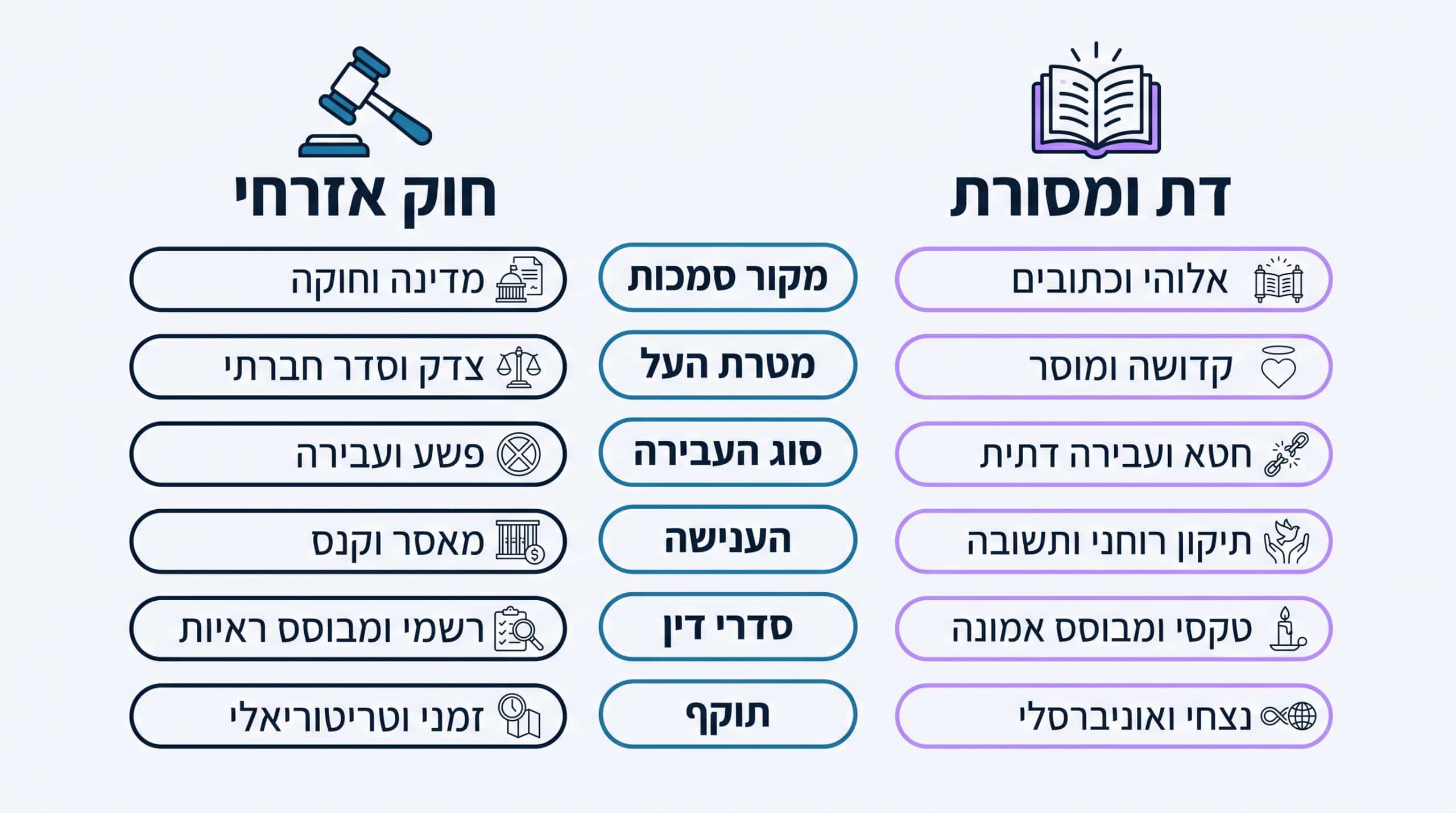פיצויי גירושין ומזונות לאישה גרושה - היבטים משפטיים