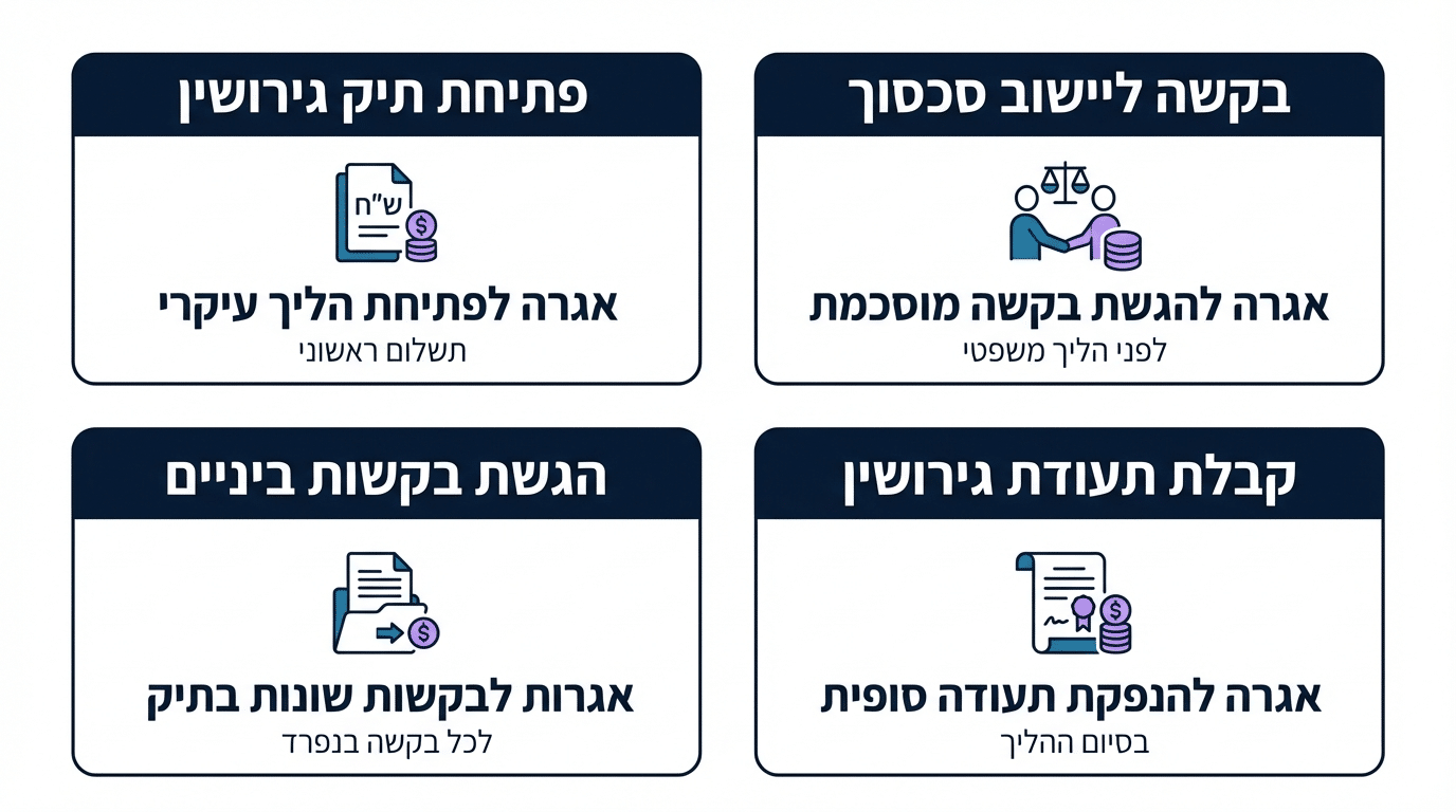 אגרות ותשלומים בהליך גירושין