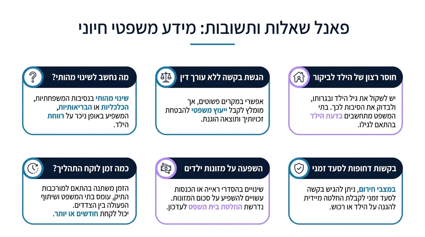 שאלות נפוצות בנושא שינוי הסדרי משמורת