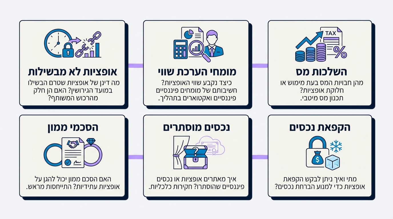 שאלות נפוצות על חלוקת אופציות בגירושין בעולם ההייטק