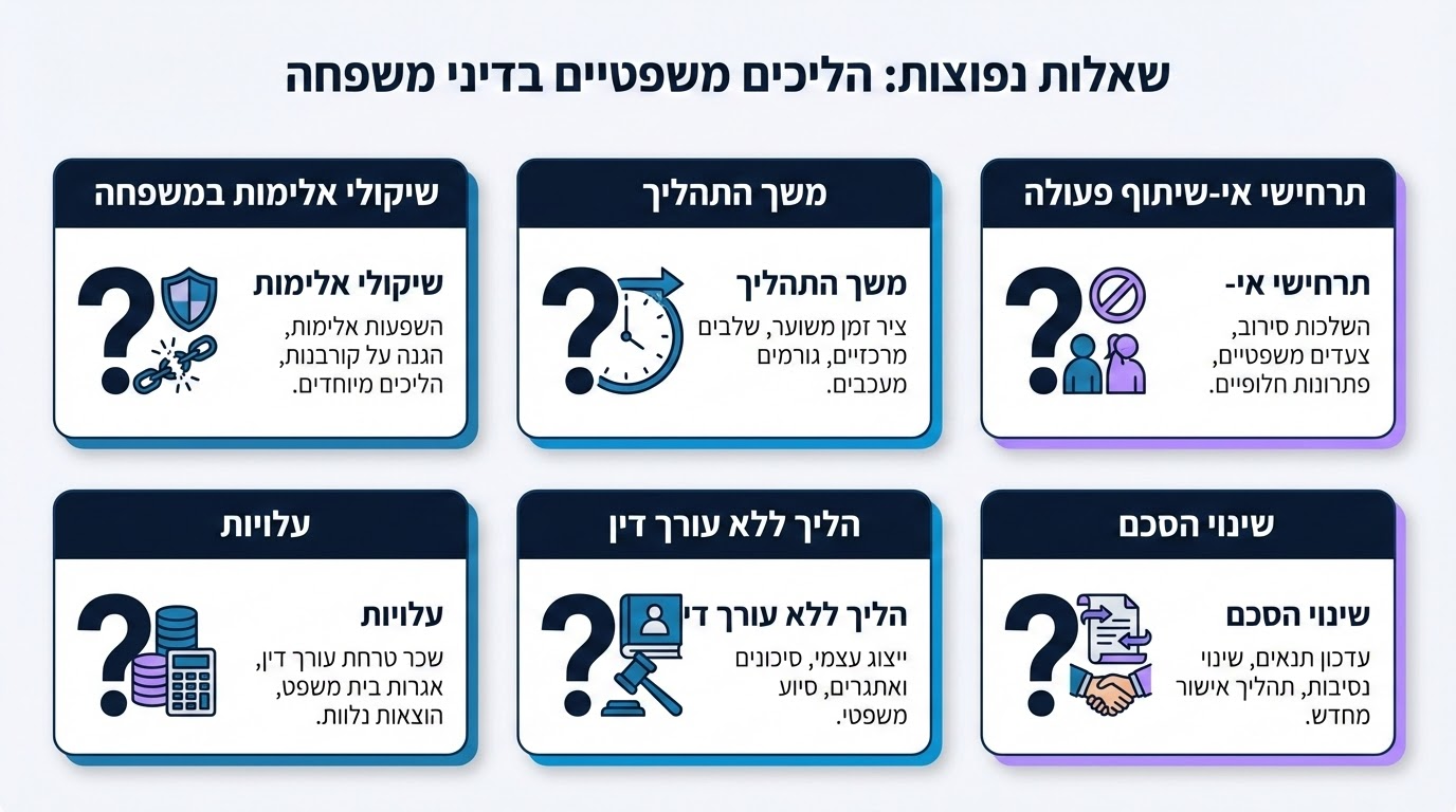 שאלות נפוצות בנושא גישור גירושין