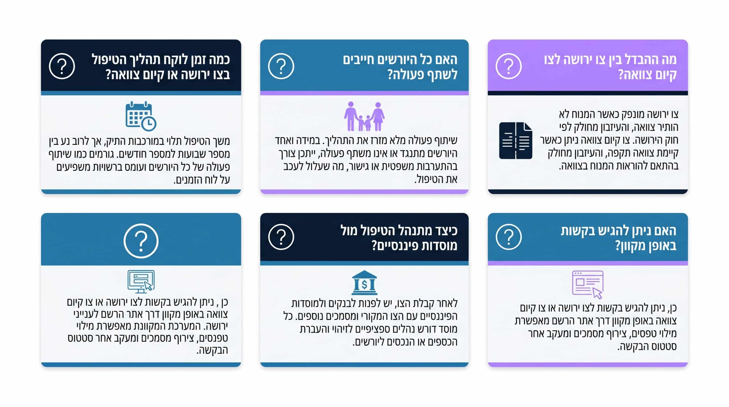 שאלות נפוצות ורשימת בדיקה להגשת בקשה לצו ירושה