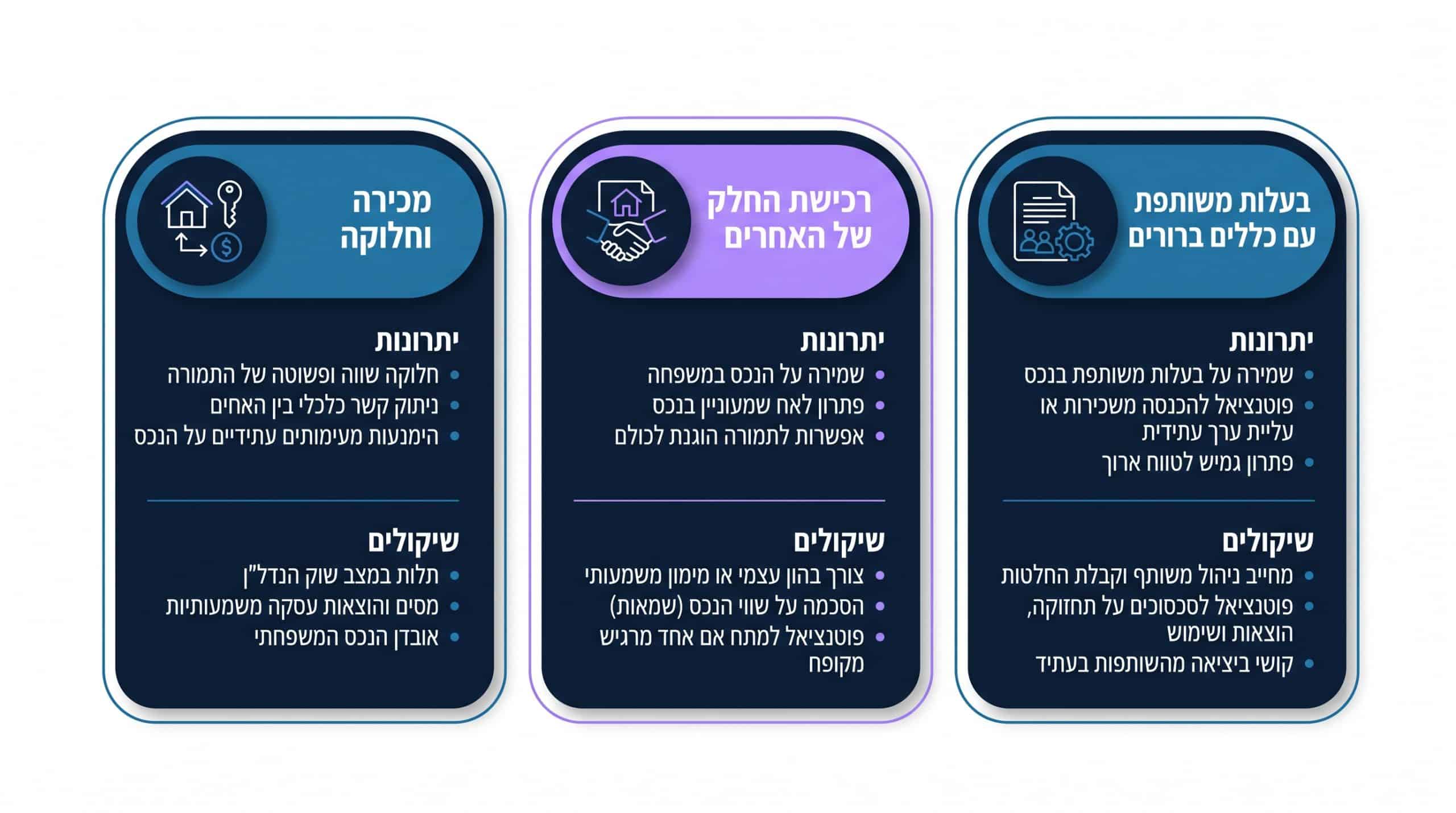 כיצד מחלקים ירושה בין אחים כאשר יש דירה אחת