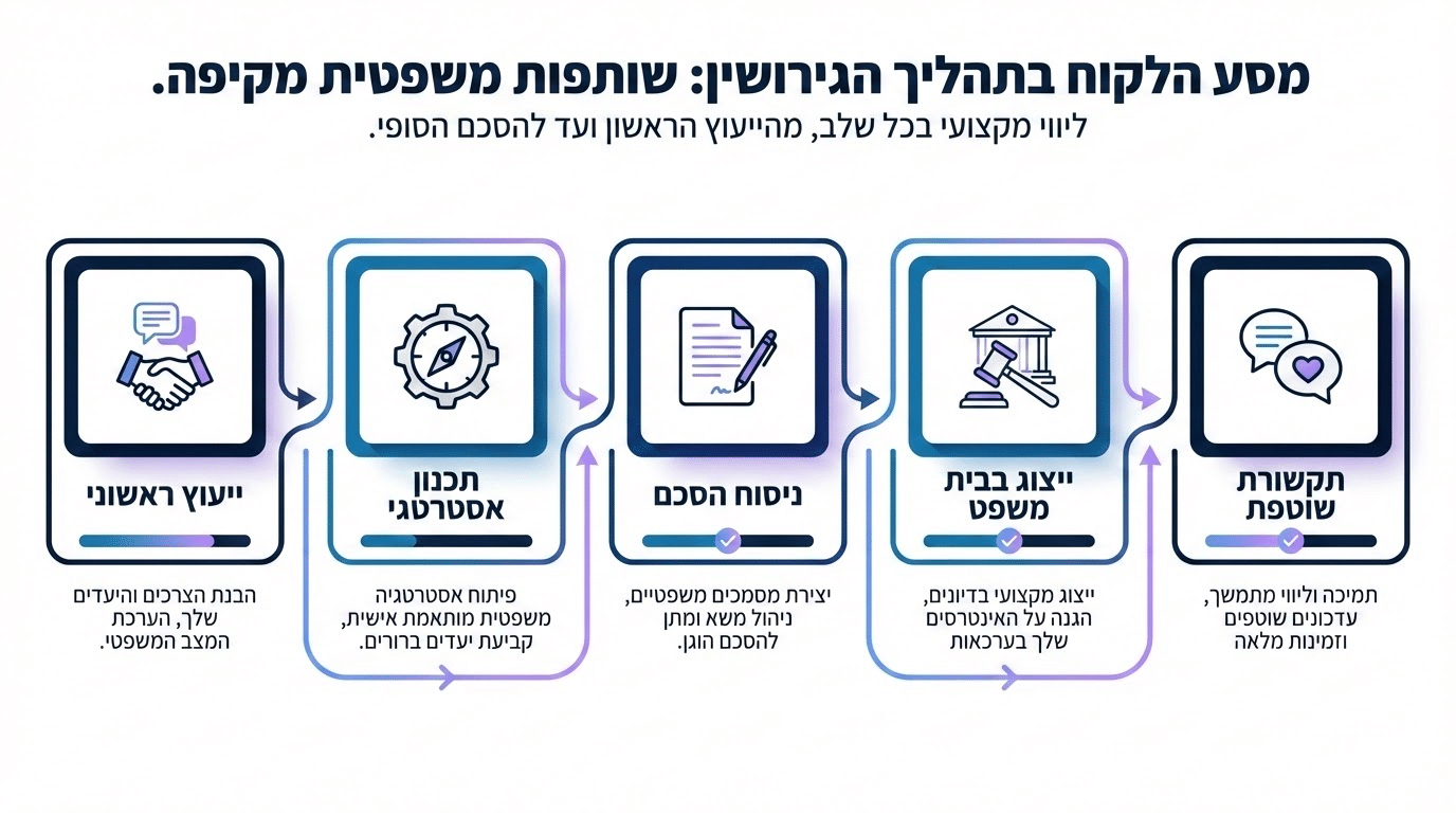 איך עו
