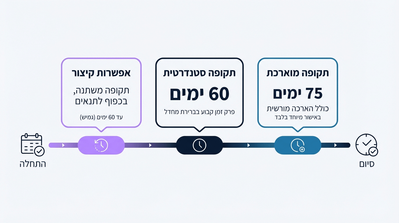 גירושין סכסוכיים ללא הסכמה: כל מה שצריך לדעת במקרה של מחלוקת גירושין קשה