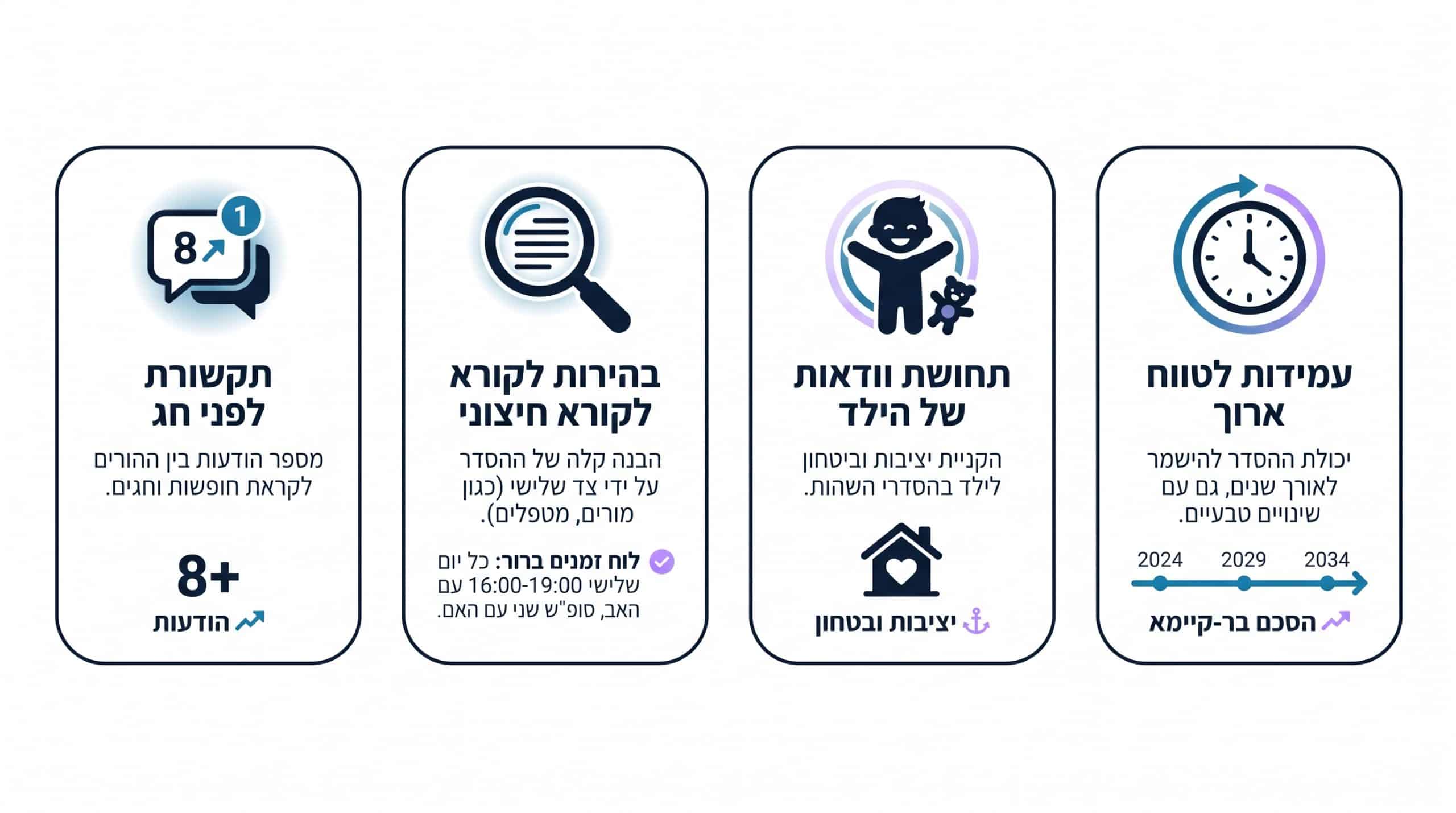 השוואה בין ניסוח כללי לניסוח מדויק בהסכם חגים
