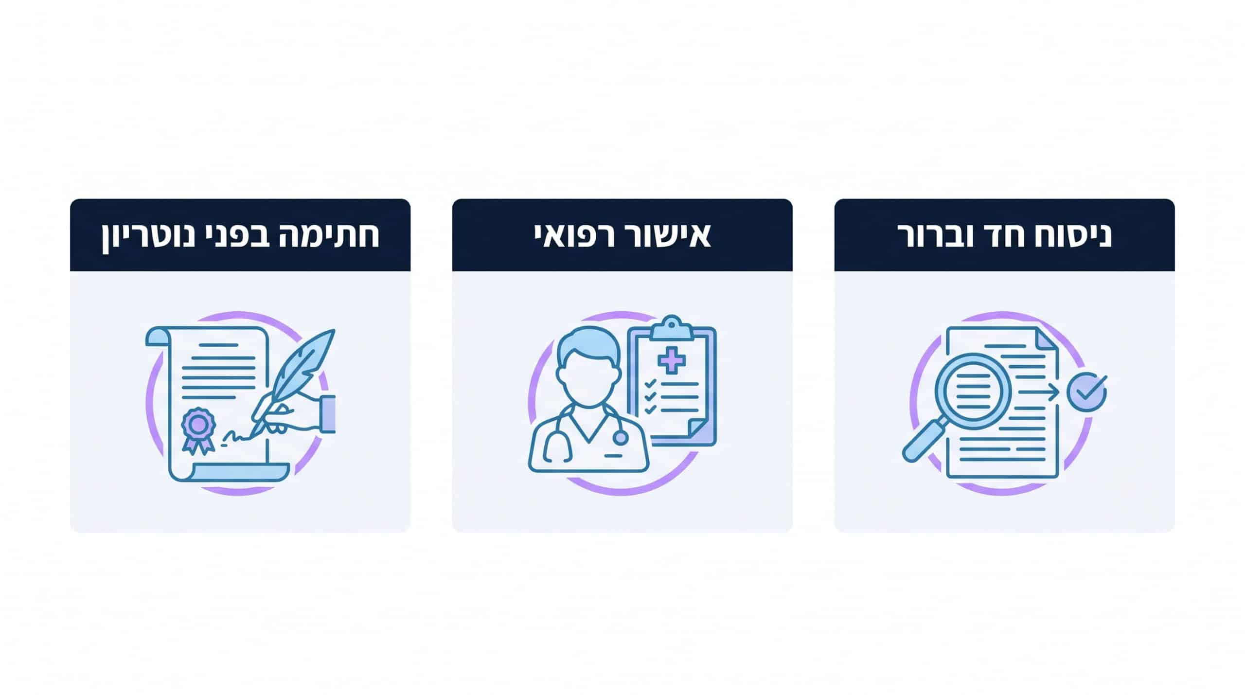 כיצד למנוע סכסוכים והתנגדויות עתידיות בצוואה למשפחה משולבת