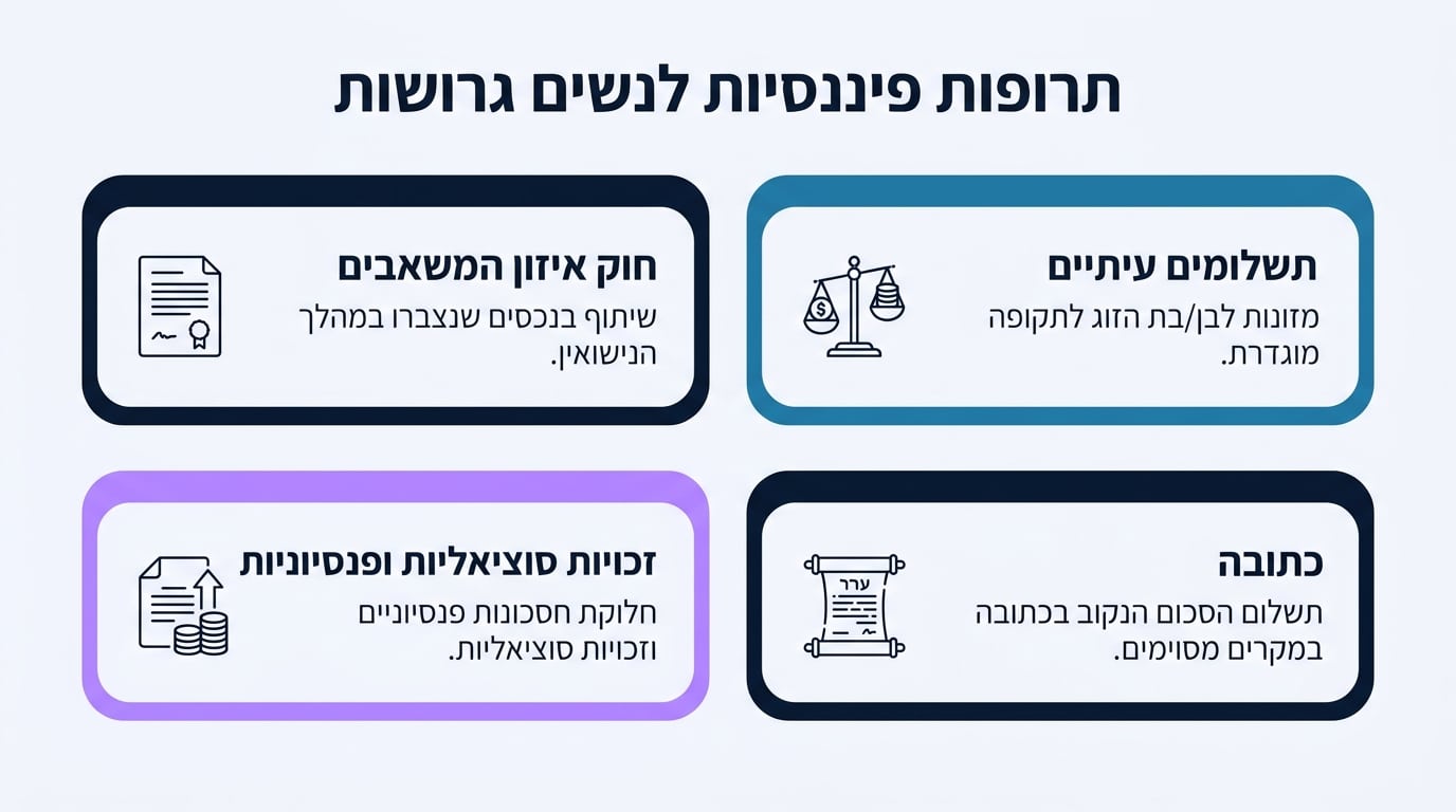 תרחיש מהשטח - התמודדות עם ריקון חשבון בנק משותף בגירושין