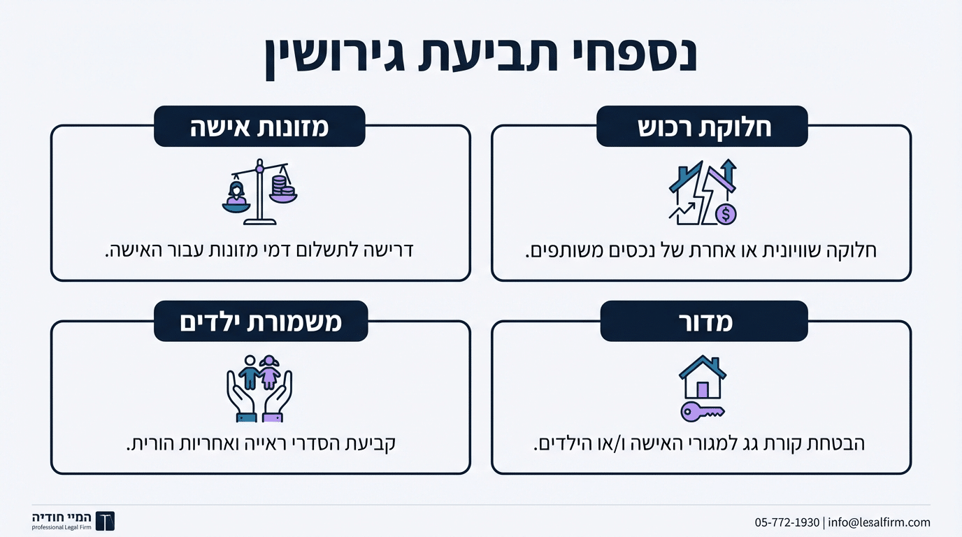 הליך גירושין בבית הדין הרבני: כל מה שצריך לדעת