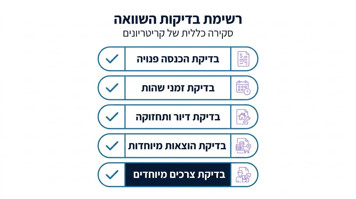 חלוקת מחציות חינוך ובריאות בין הורים