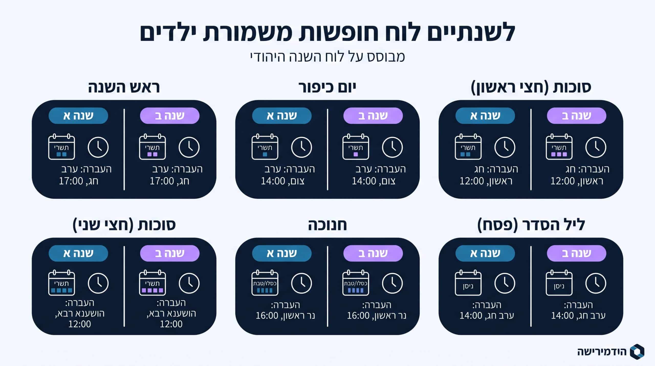 הסדרי שהות חגים וחופשות: מדריך מקיף להורים