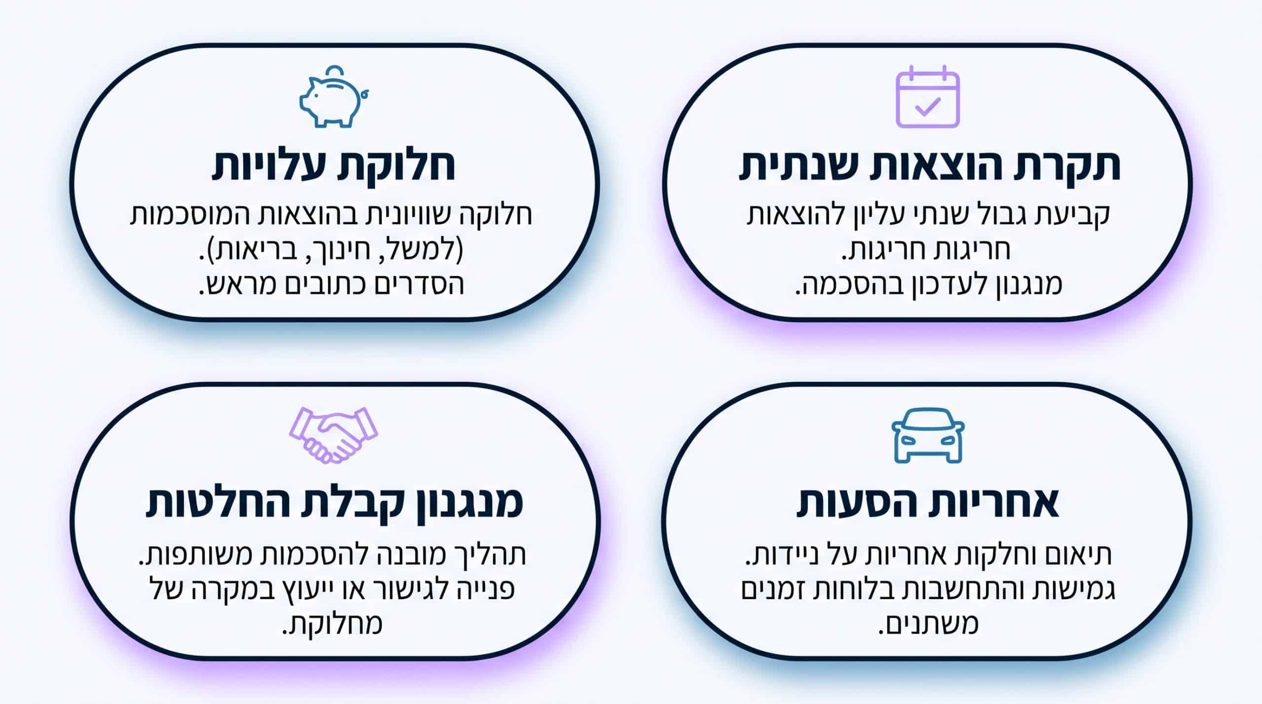 חלוקת חגי תשרי בין הורים