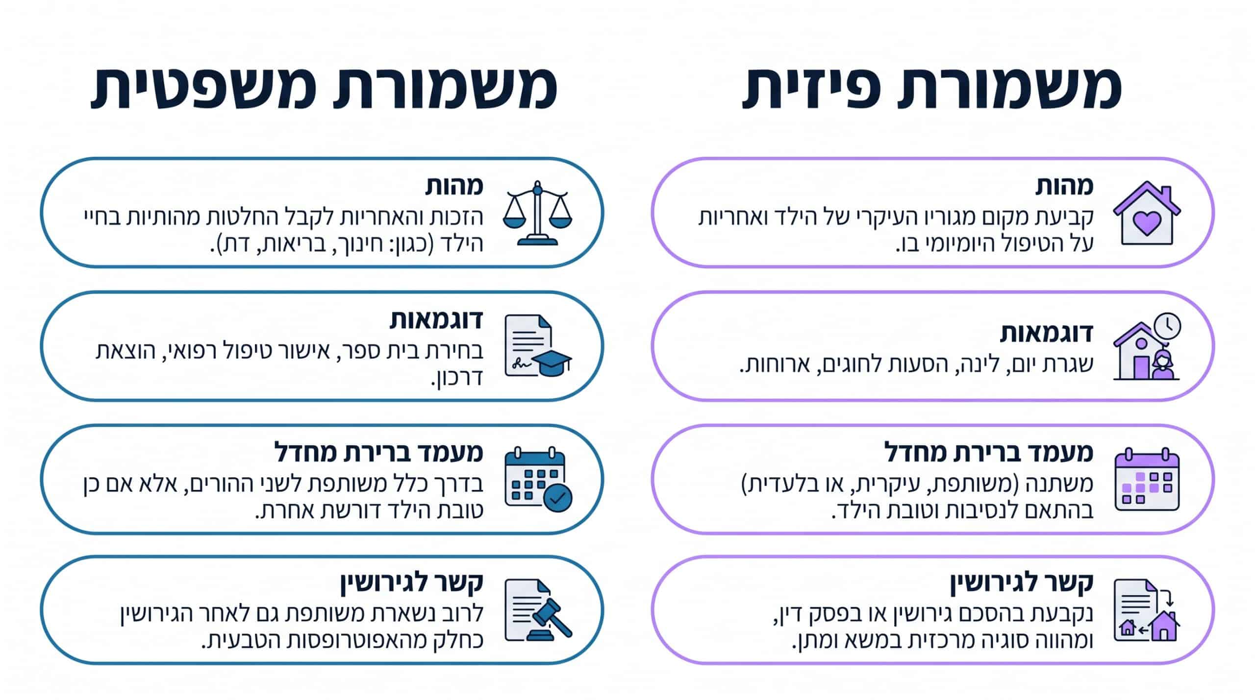 משמורת משותפת מה זה אומר ואיך מיישמים הורות משותפת בפועל