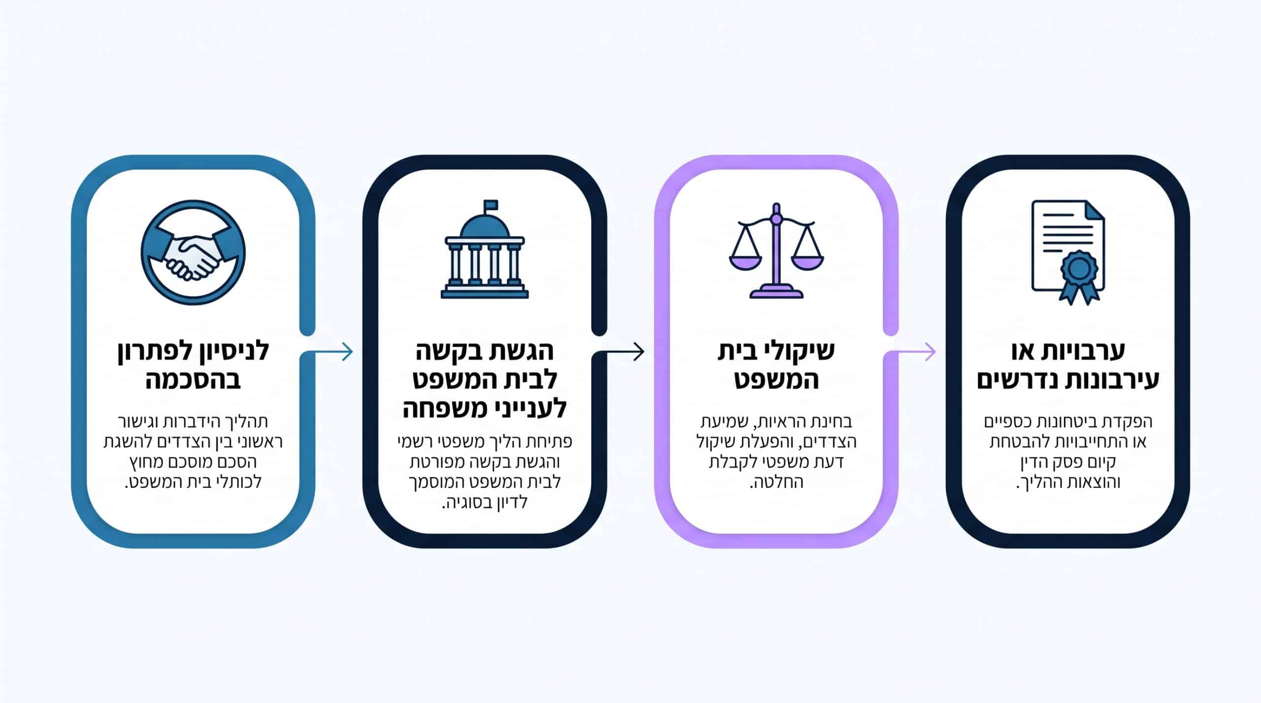 בדיקת אישורים בביקורת גבולות