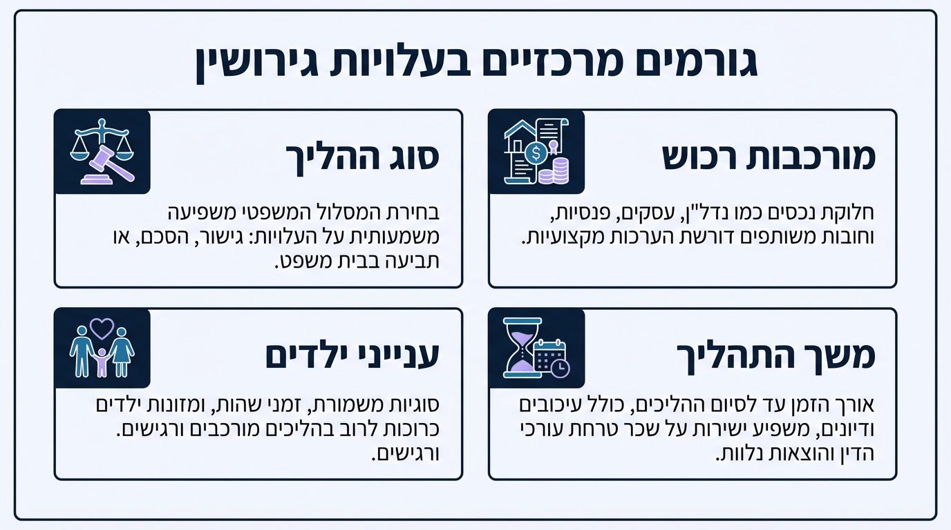 כמה עולה להתגרש בישראל? כל מה שרציתם לדעת על מחירי גירושין