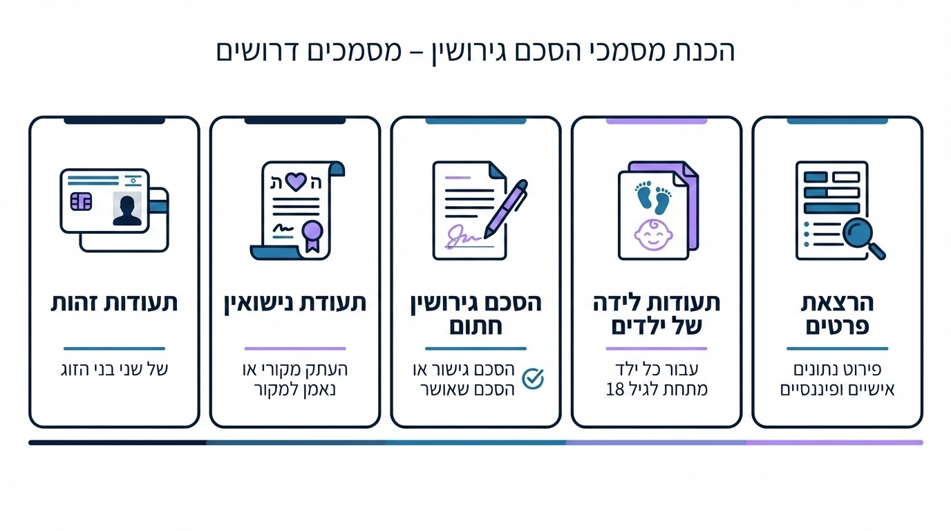 מסמכים נדרשים לאישור הסכם גירושין