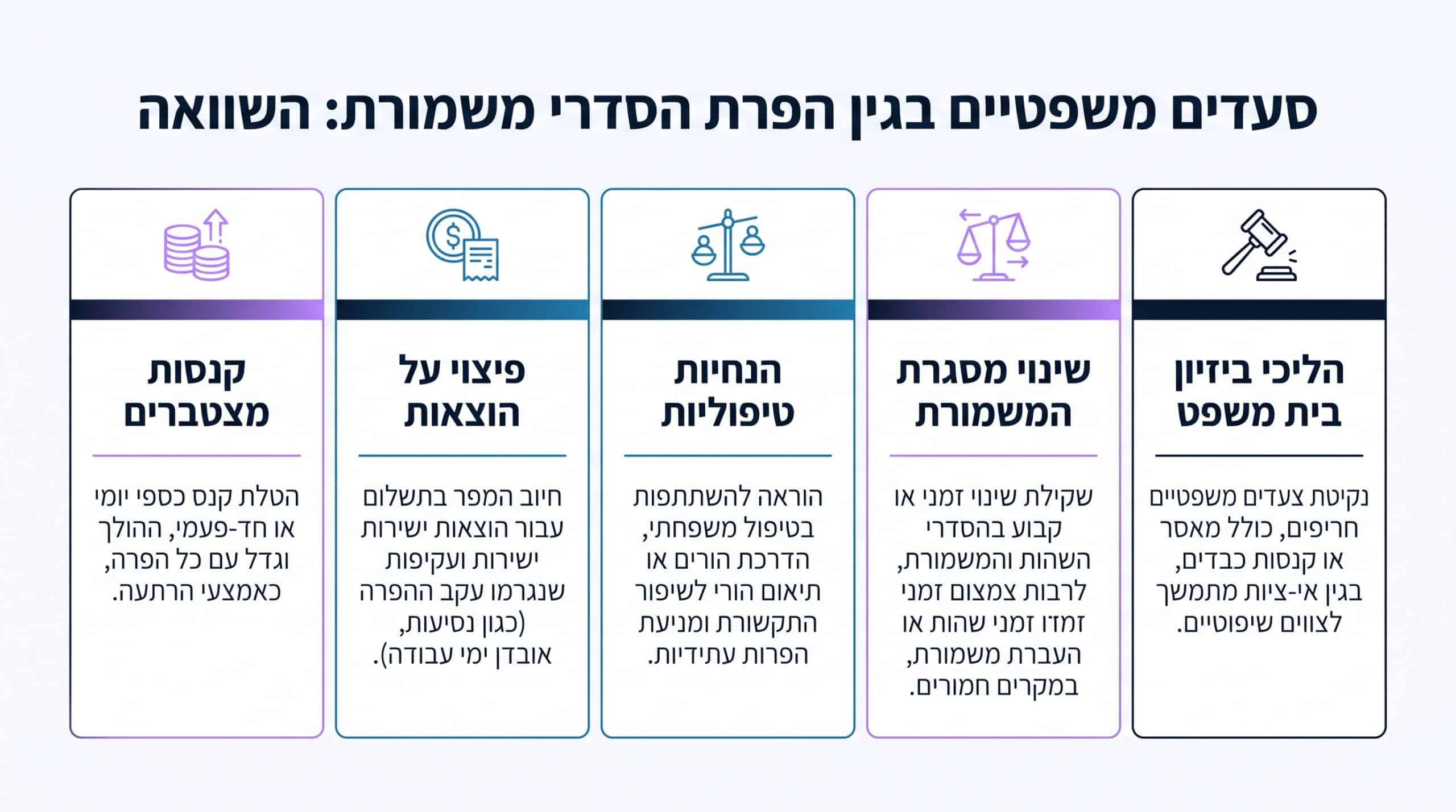 מסלולי אכיפת הסדרי ראייה ושהות