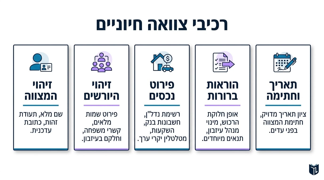 איך לערוך צוואה חוקית עם עו"ד חיה לזר נוטקין?