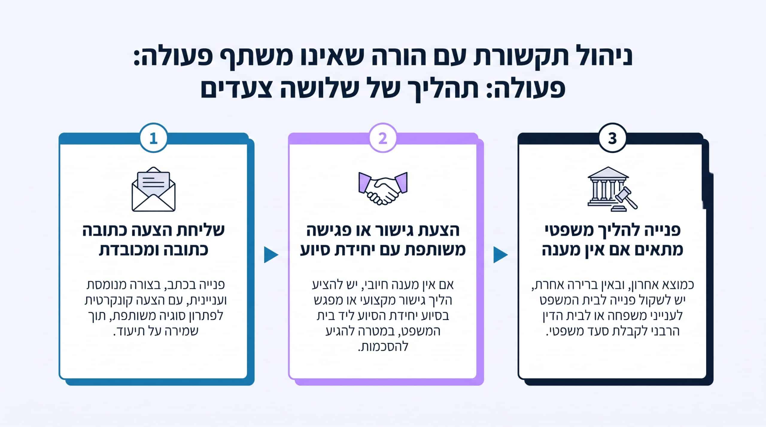 חלוקת עלויות נסיעות והסעות בין הורים לאחר מעבר דירה