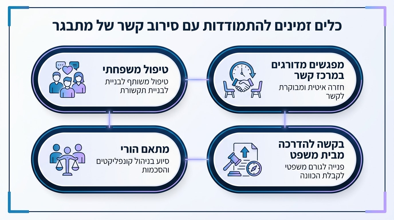 כשמתבגר מסרב לקשר עם הורה - אילו כלים קיימים