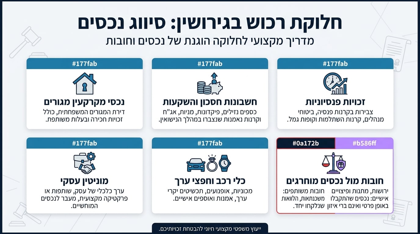 אילו נכסים נכללים בחלוקת הרכוש בגירושין ואילו לא